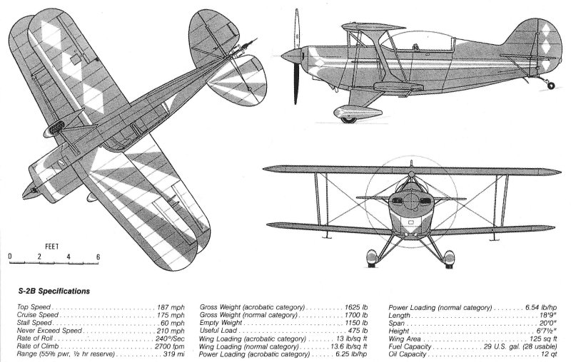 Пилотажный самолет Pitts