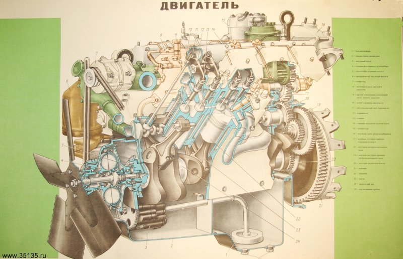 Дизельный двигатель КАМАЗ 4310
