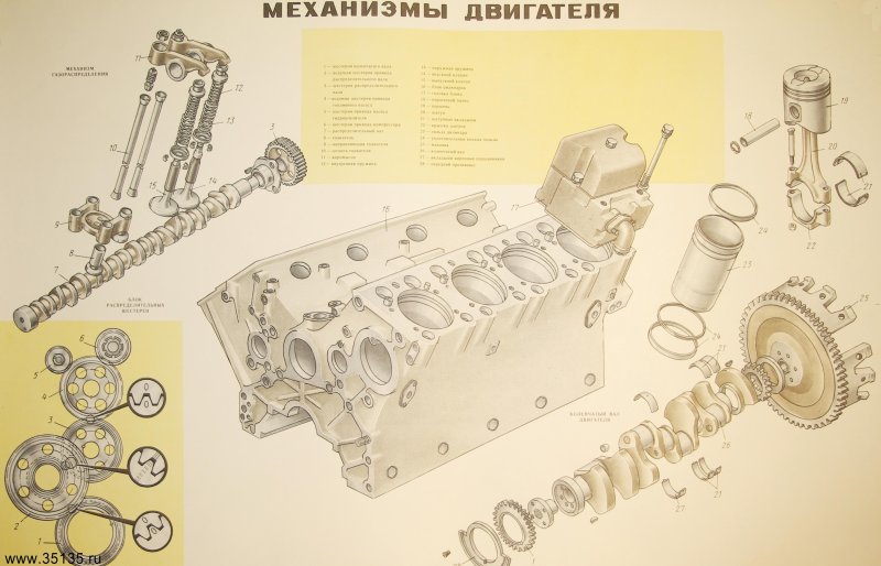 Газораспределительный механизм двигателя КАМАЗ 740