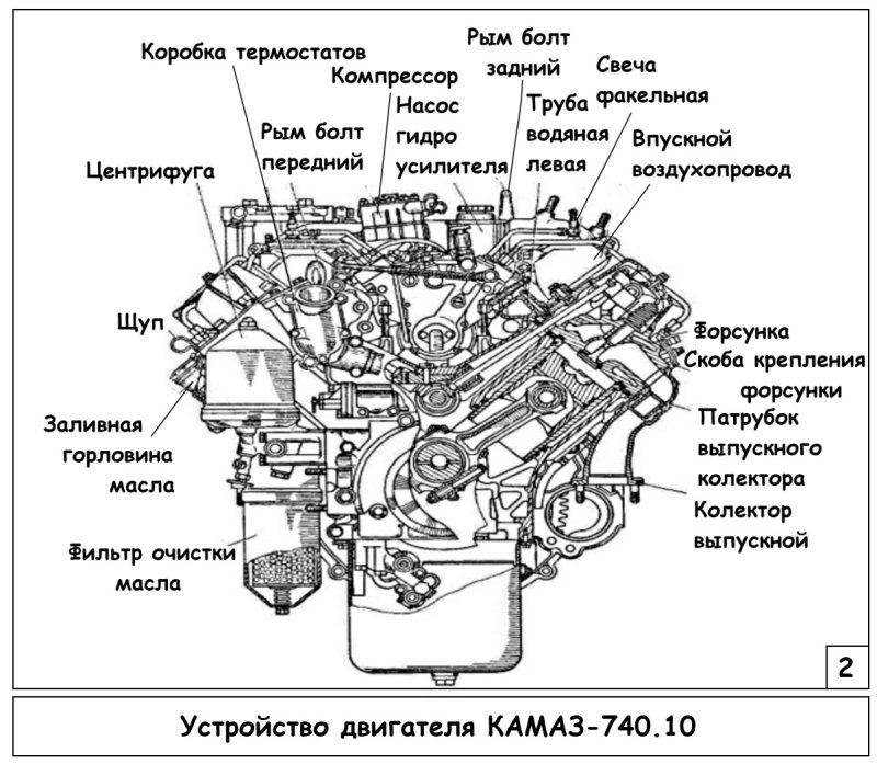 Двигатель КАМАЗ 740 схема