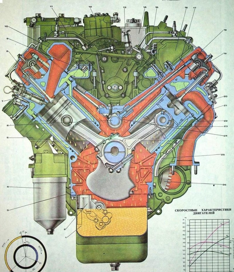 Лобовина двигателя КАМАЗ 740