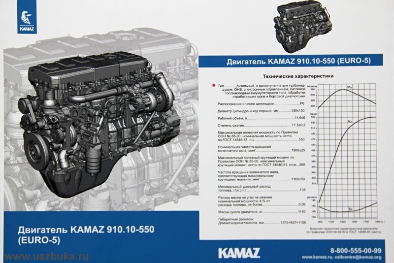Двигатель КАМАЗ 740 характеристики