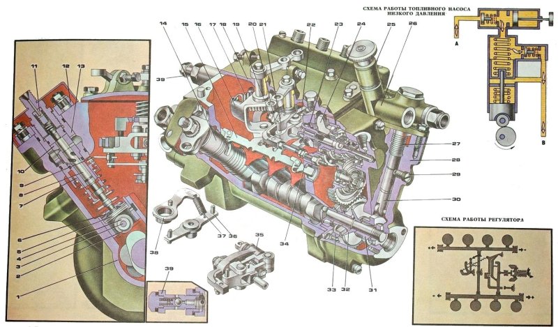 Топливный насос ТНВД КАМАЗ-740