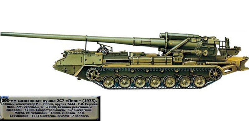 2с7 "пион" - СССР