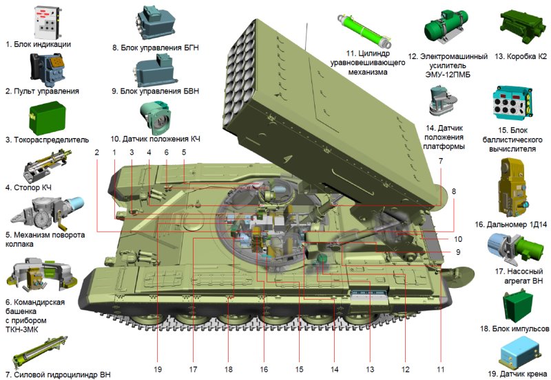 ТОС-1а солнцепёк характеристики