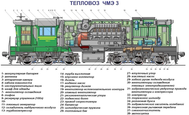 Технические характеристики локомотивов таблица 3