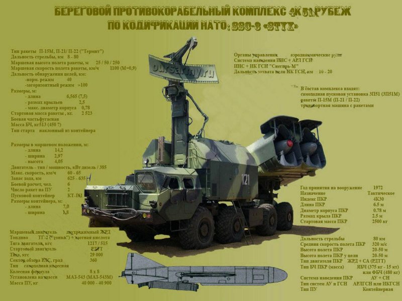 ТТХ Берегового противокорабельного комплекса рубеж