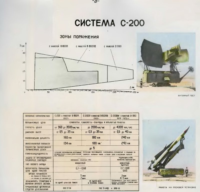 ТТХ С-200 зенитный ракетный комплекс