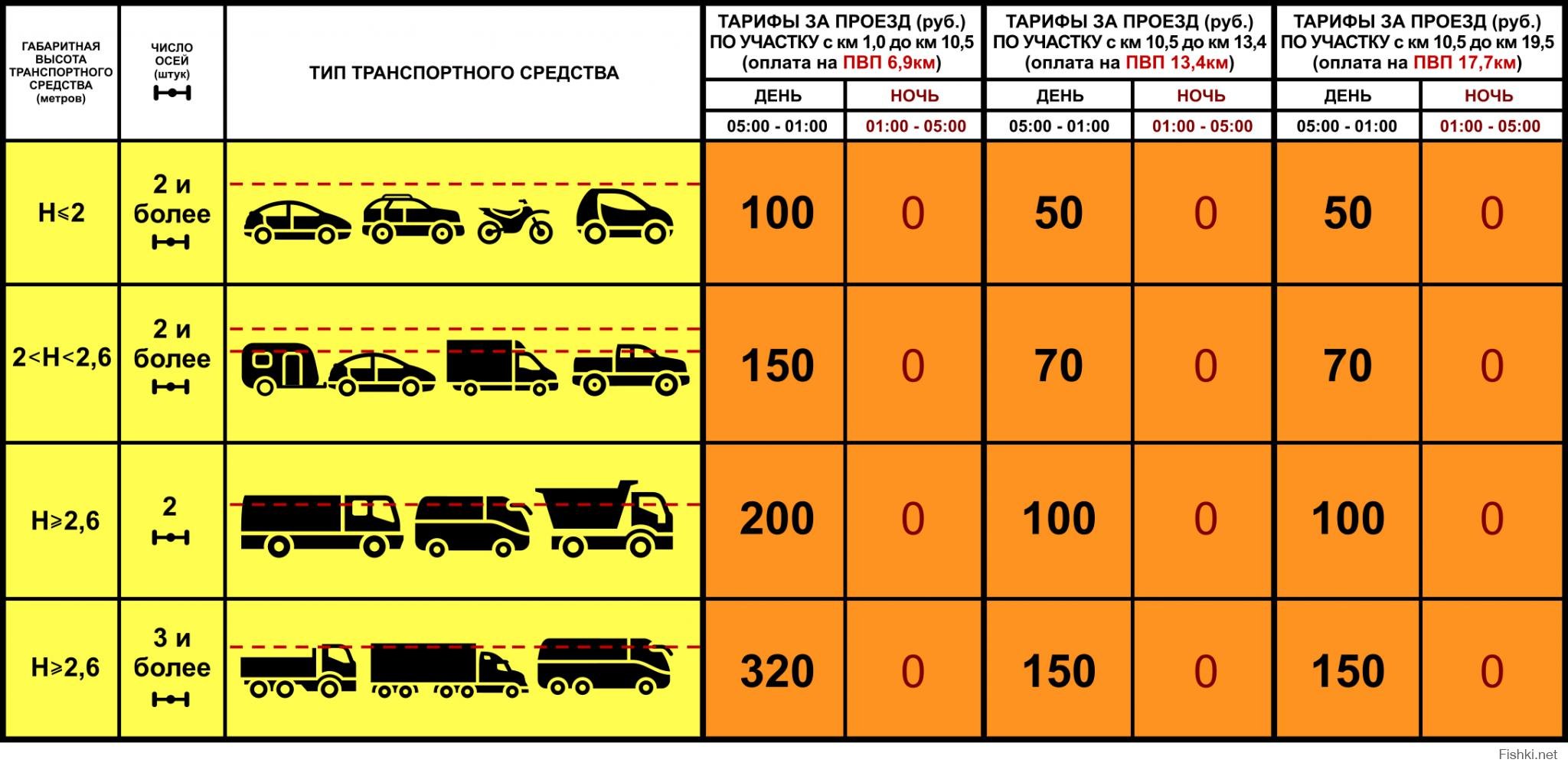 Льготы проезда по платным дорогам