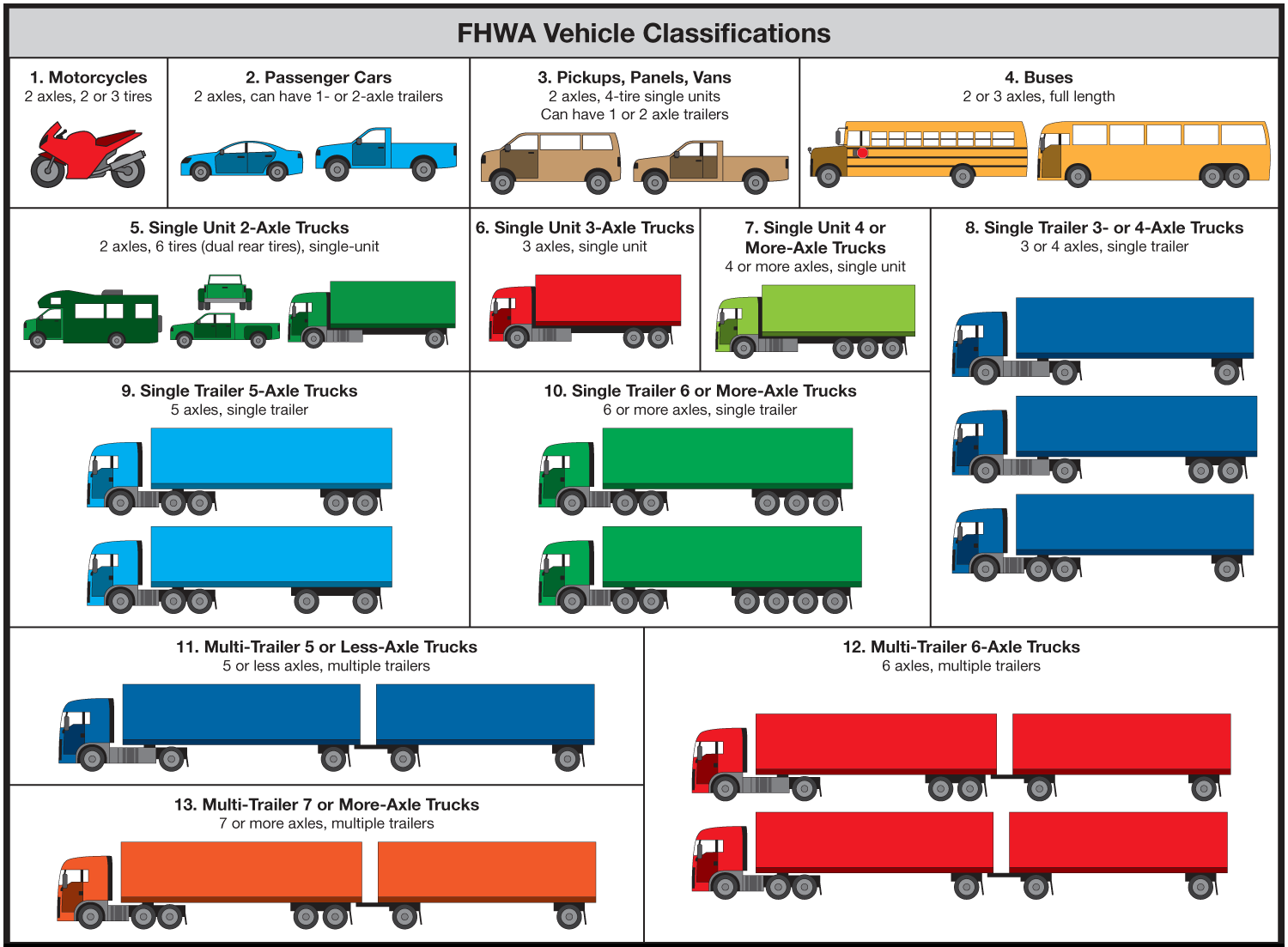 Какая категория на грузовой автомобиль. Грузоподъемность грузовых ТС таблица. Типы грузовых автомобилей. Типы грузовых транспортных средств. Типы грузовых автомобилей по кузову.