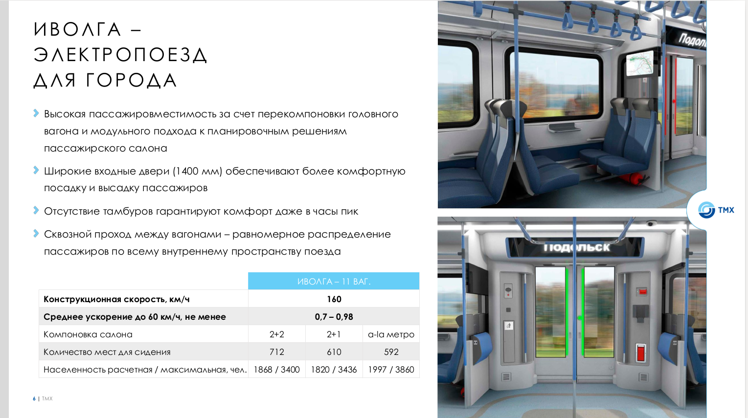 Электричка нижегородская реутов сегодня. Поезд Иволга вагон вид сбоку. Поезд Иволга 4.0. Электропоезд Иволга 2.0 салон. МЦД 3 вагоны.