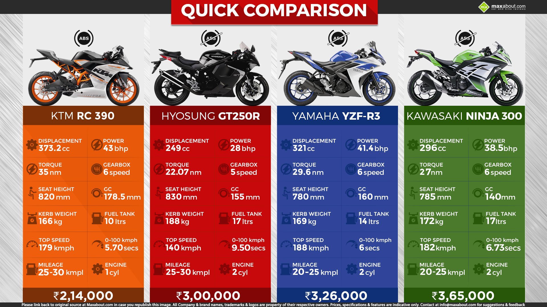 Сколько лошадиных сил в кубе мотоцикла. Kawasaki Ninja 250 вес. Кавасаки ниндзя вес мотоцикла. Таблица выбора мотоцикла. Мотоцикл по росту и весу.
