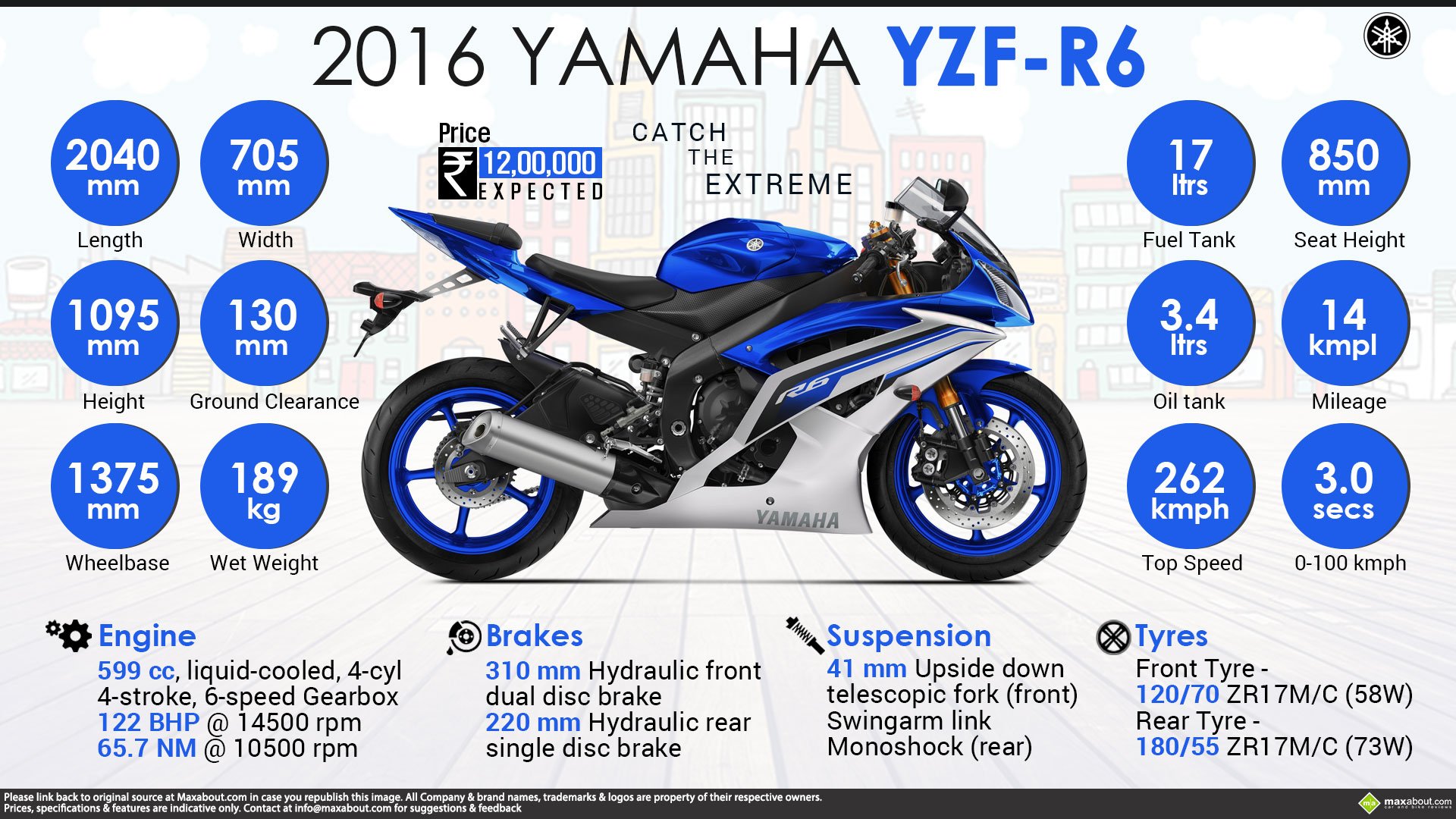 Сколько 125 м. Габариты мотоцикла Ямаха р1. Yamaha r6 габариты. Габариты мотоцикла Yamaha r 6. Ямаха р1 габариты.