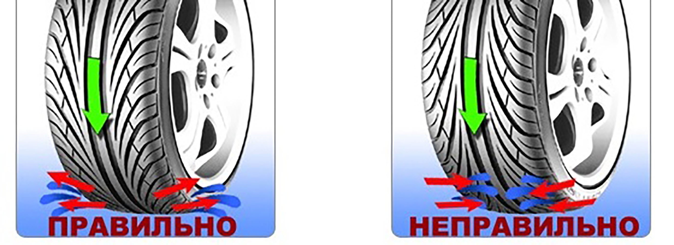 Как понять какое колесо куда ставить. Как правильно установить шины с направленным рисунком протектора. Как правильно установить колеса на автомобиль по рисунку протектора. Направление rotation вращения шины. Направленный рисунок протектора шины как определить.