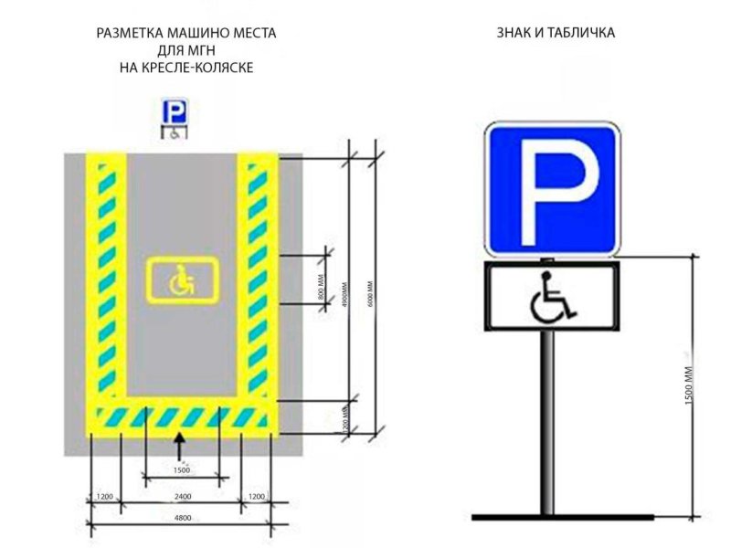 Разметка парковочного места для МГН