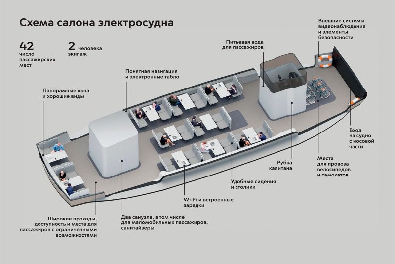 Электрический Речной трамвайчик Москва