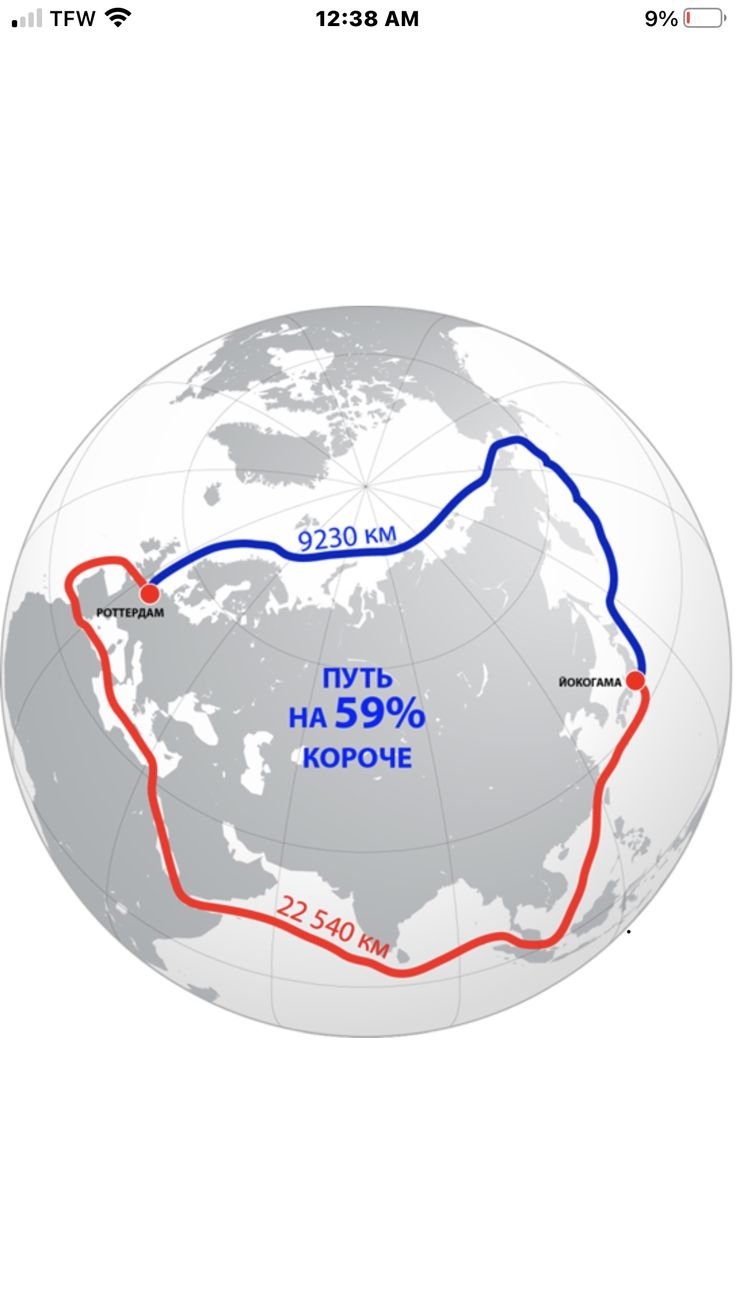 Протяженность Северного морского пути