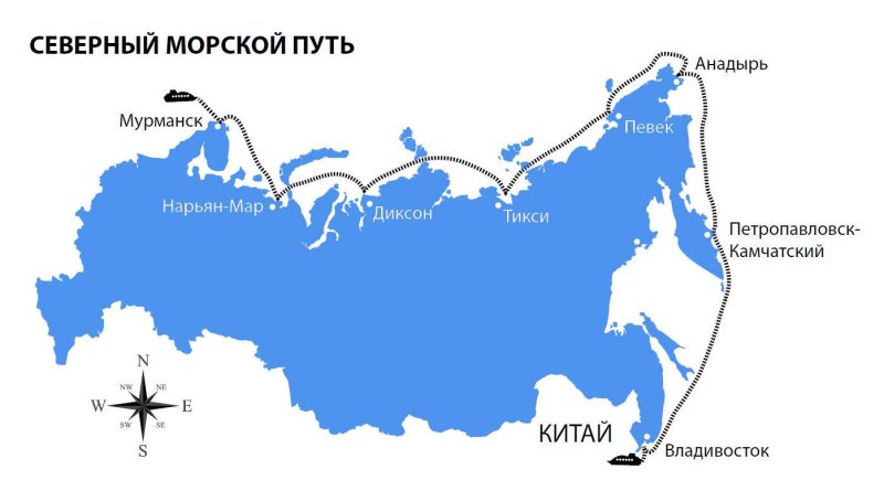 Северный морской путь Мурманск Владивосток