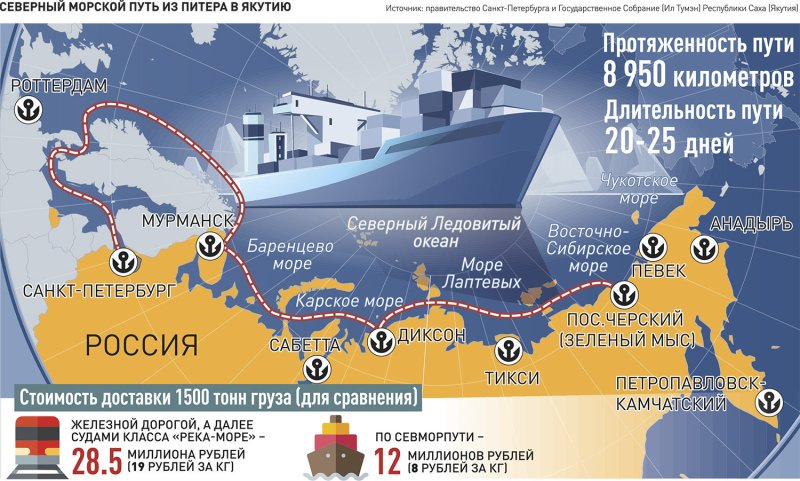 Северный морской путь на карте
