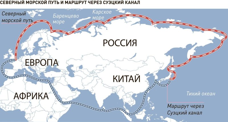 Протяженность Северного морского пути