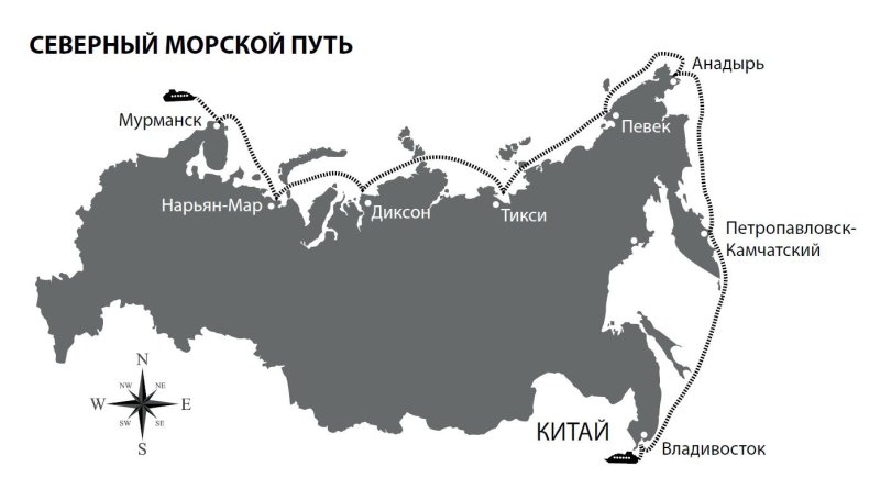 Северный морской путь на карте России Порты