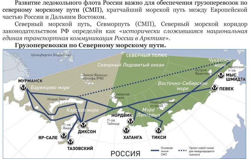 СМП Северный морской путь карта