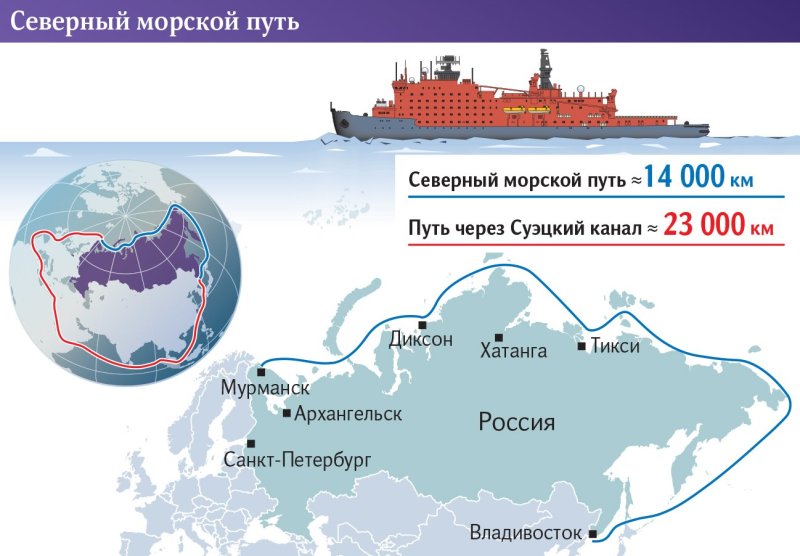 Северный морской путь 2022