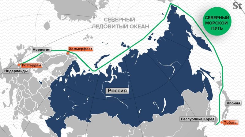 Северный морской путь на карте России Порты