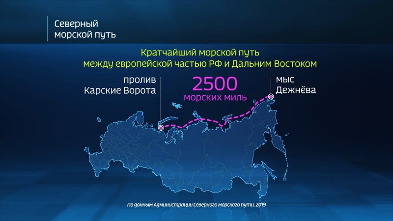 Северный морской путь в цифрах