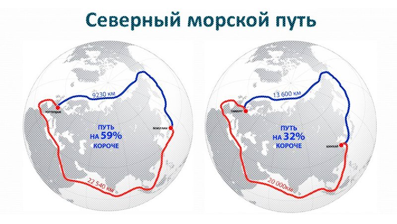 Северный морской путь карта маршрута