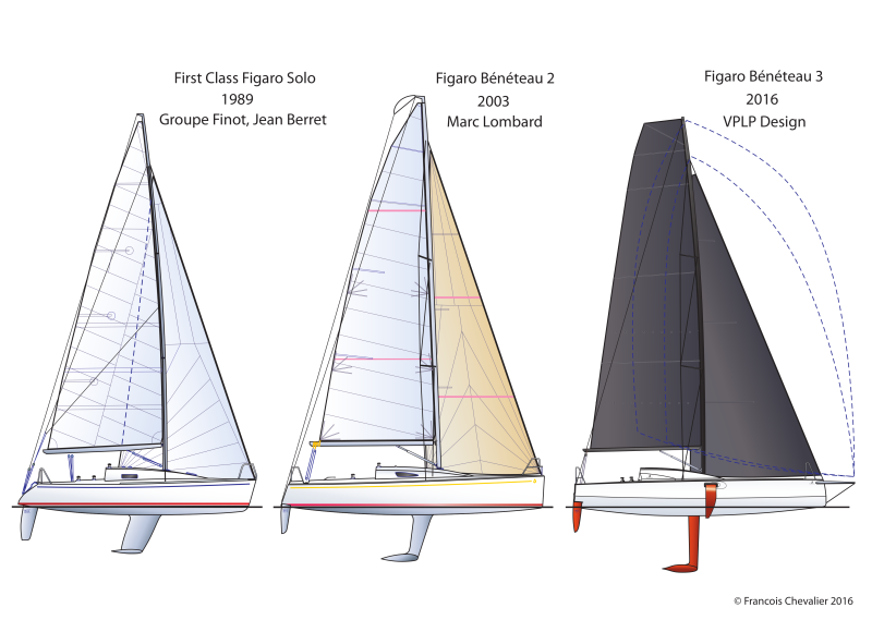 Beneteau first 40 схема яхты