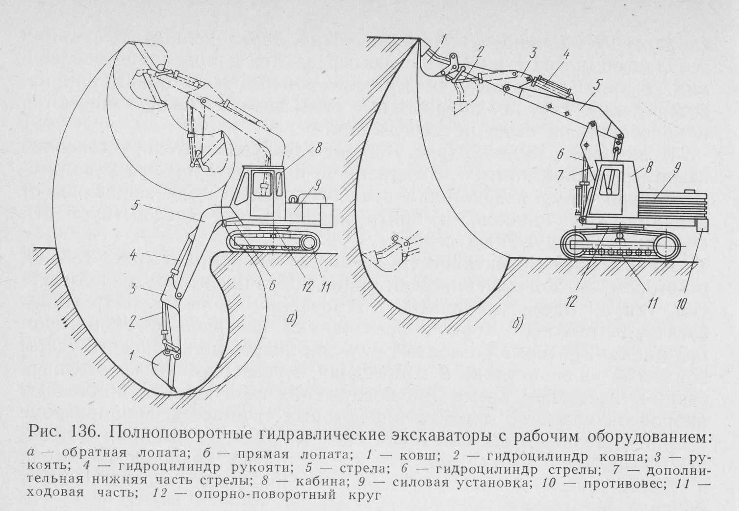 Кинематическая схема гусеничного гидравлического экскаватора. Схема разработки грунта экскаватором Обратная лопата. Кинематическая схема экскаватора Обратная лопата. Гидравлическая схема гусеничного одноковшового экскаватора.