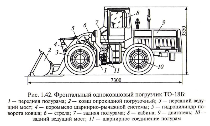 ЭТР 254 Габаритные Размеры