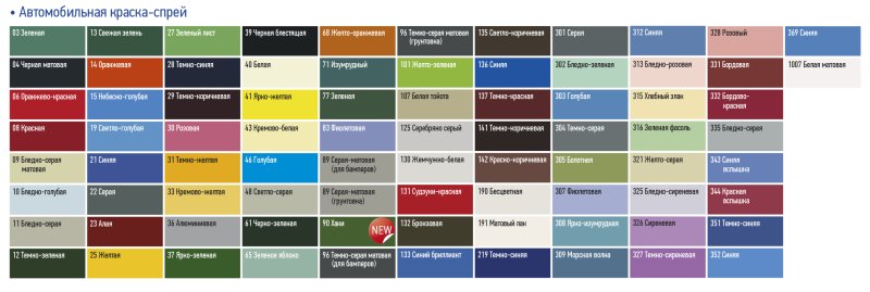 Краска Мобихел цвета таблица цветов