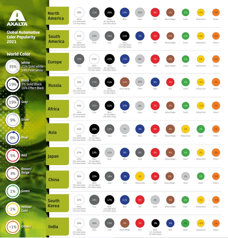 Global Color popularity auto