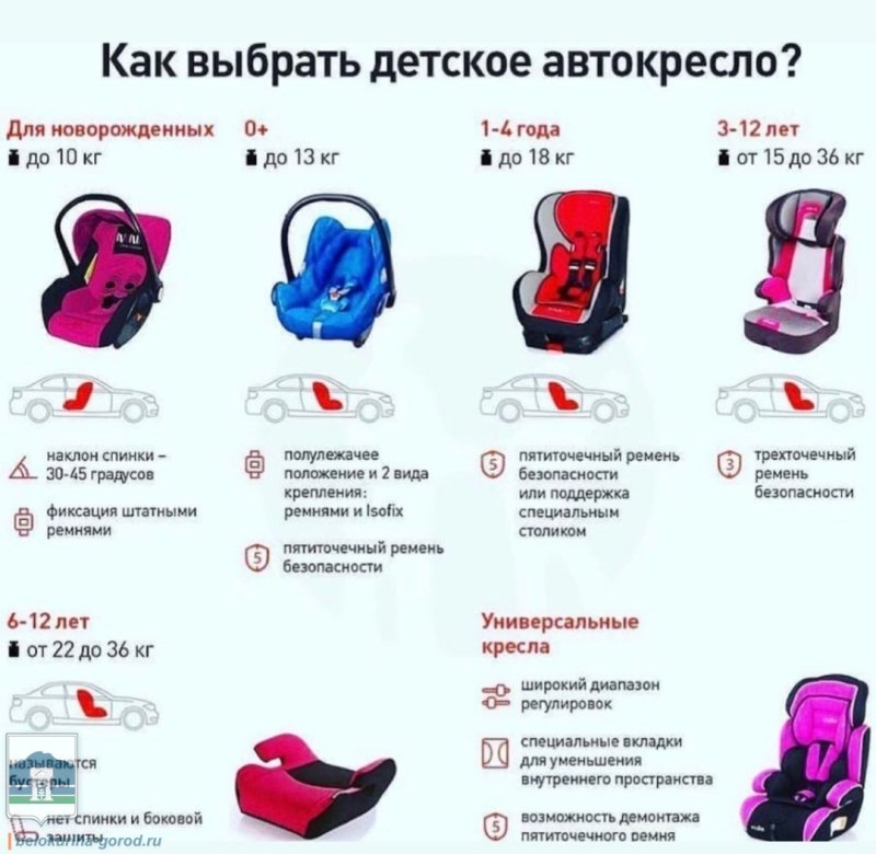 Автокресло как выбрать по возрасту