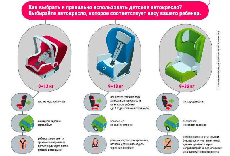 Детское автокресло как выбрать правильно