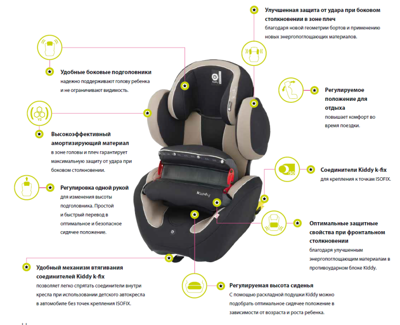 Kiddy Phoenixfix Pro 2 Isofix