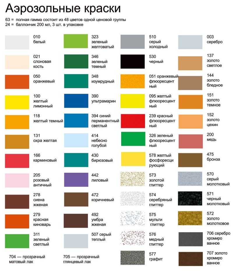 Краска Gamma Paint аэрозольная таблица цветов