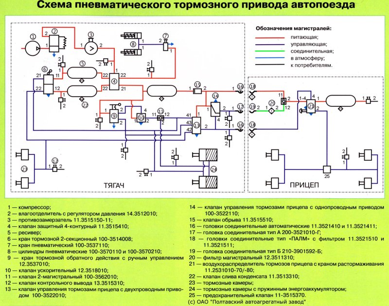 Воздушная система полуприцепа Шмитц