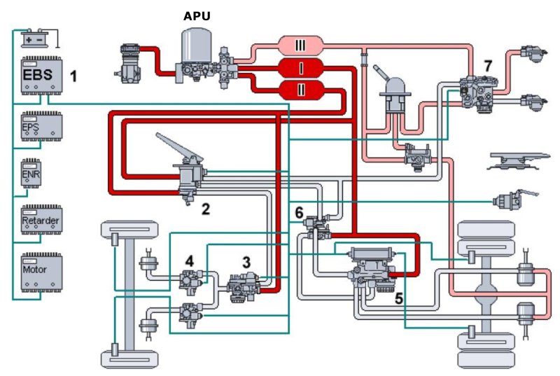 Тормозная система прицепа WABCO С ABS