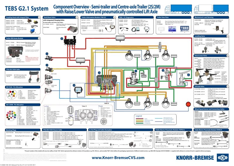 WABCO TEBS E пневматическая схема
