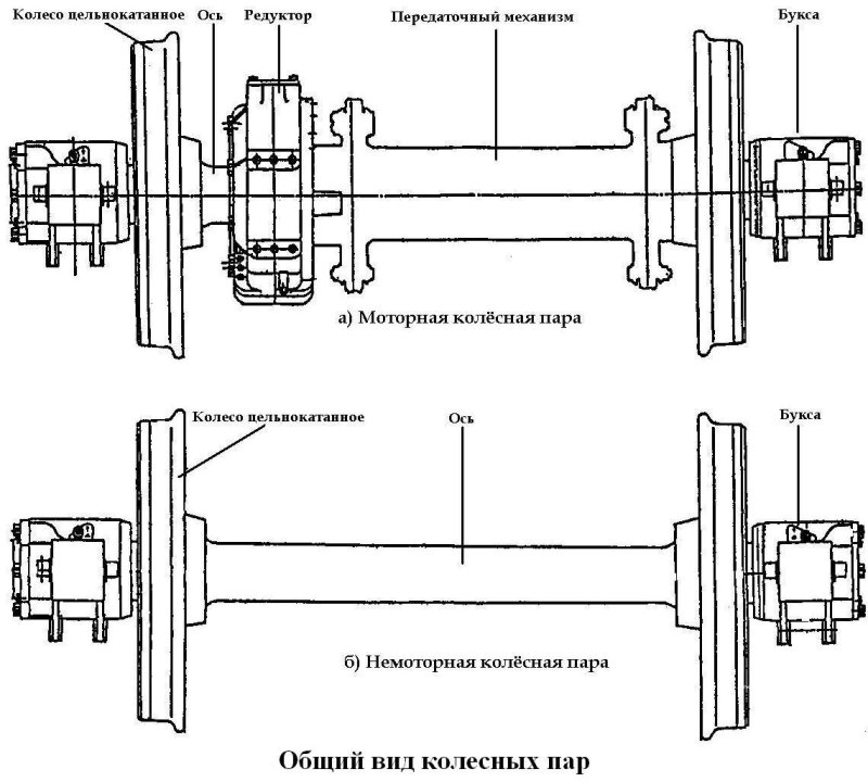 Колесная пара Вагонная ось