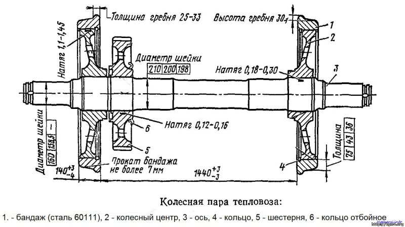 Колесная пара тепловоза тэм2 конструкция
