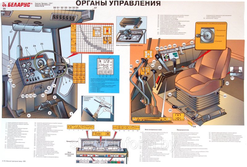 Трактор МТЗ 1221.2 органы управления