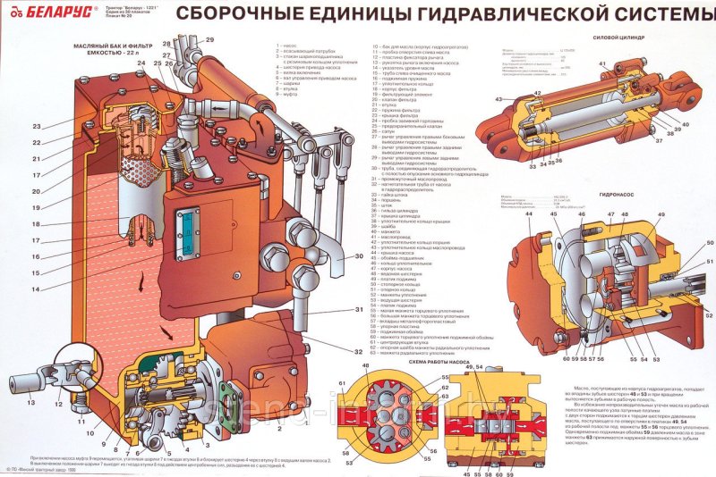 Гидравлика трактора МТЗ 1221