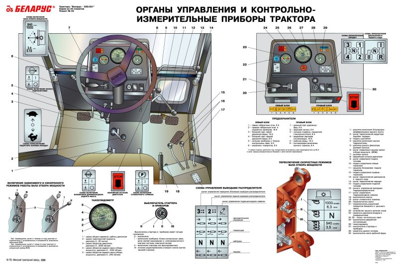 Органы управления трактора МТЗ 320