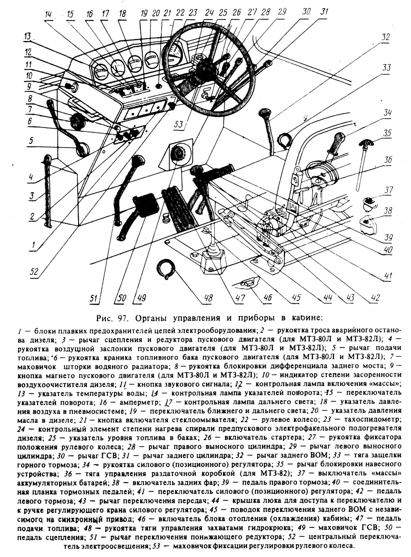 Рычаги управления трактора МТЗ 82