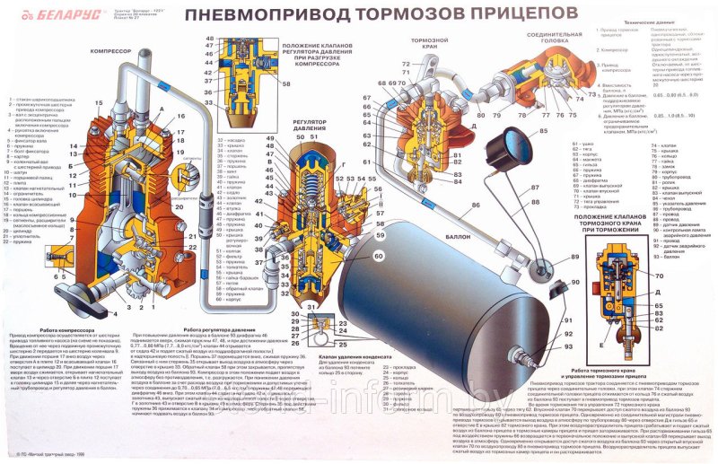 Тормозная система трактора Беларус 1221