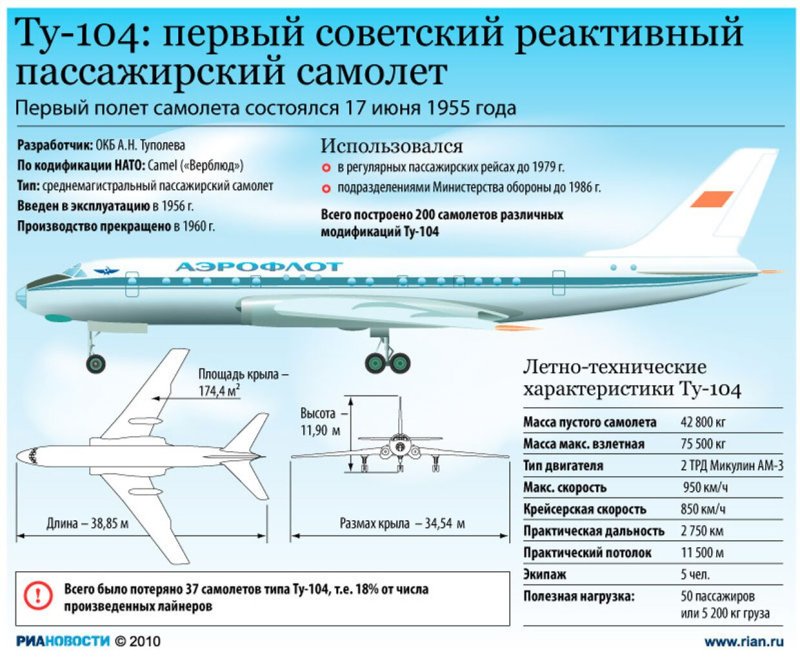 Ту-104 пассажирский самолёт характеристики